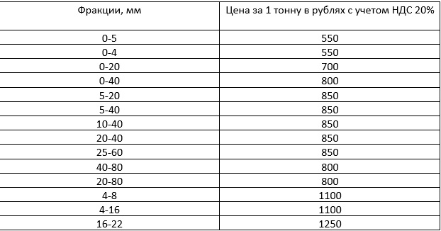 Продажа Щебня различных фракций в Барнауле, Алтайский край - фотография