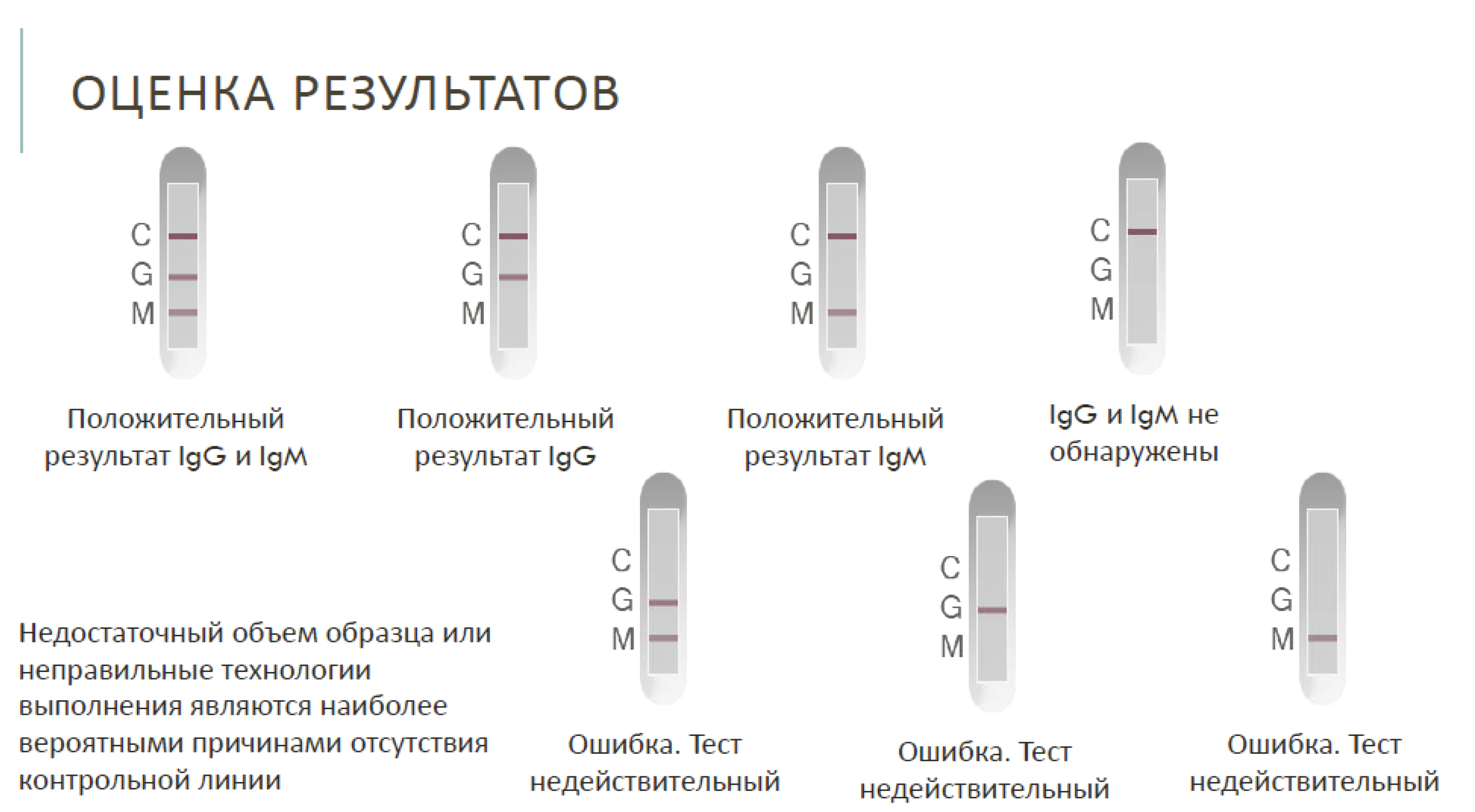 Экспресс-тесты на коронавирус 550 р. от 40 шт. INNOVITA Covid 19 - фотография